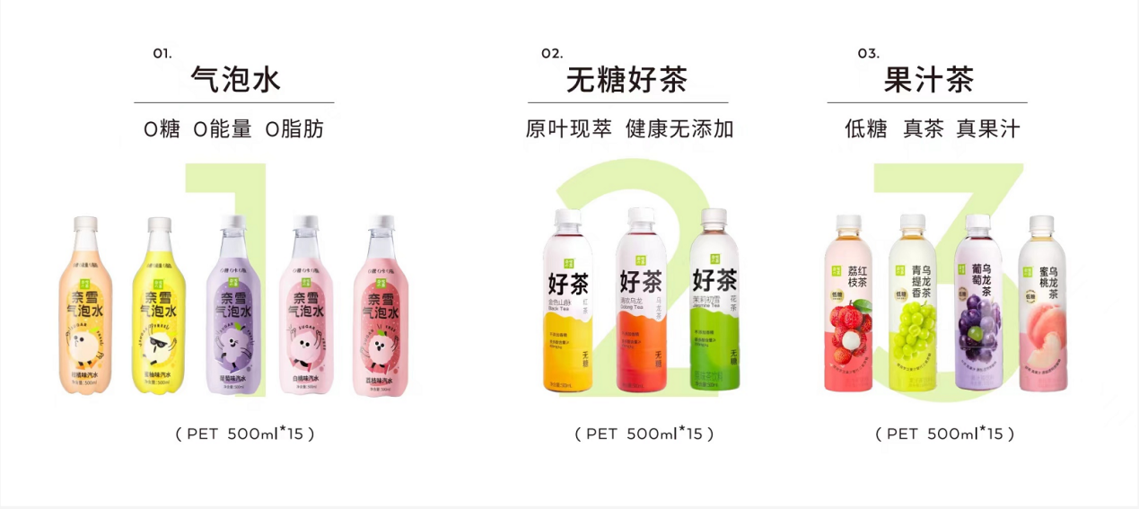 　　图：奈雪的茶瓶装饮料矩阵