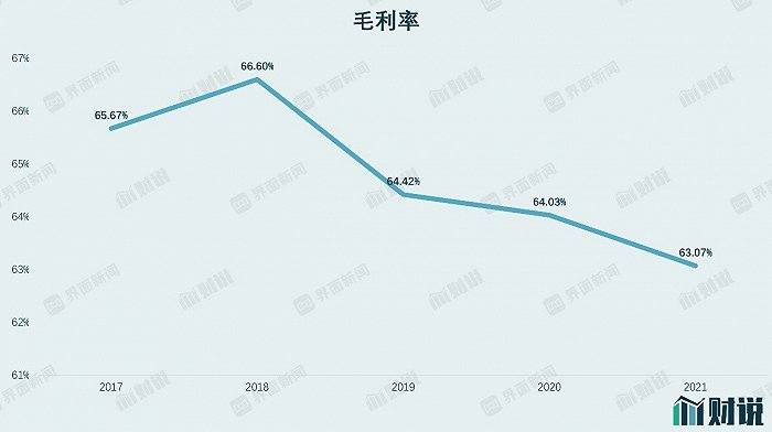 数据来源：Wind，界面新闻研究部