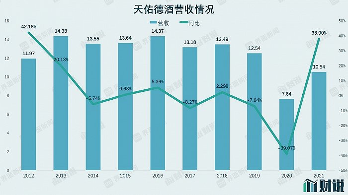 数据来源：Wind，界面新闻研究部