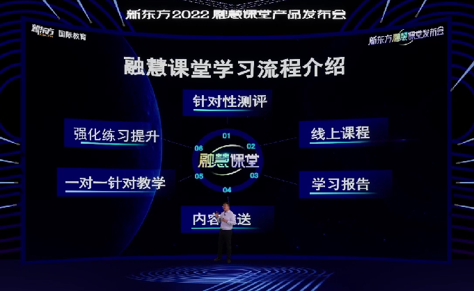 　　(融慧课堂学习流程)
