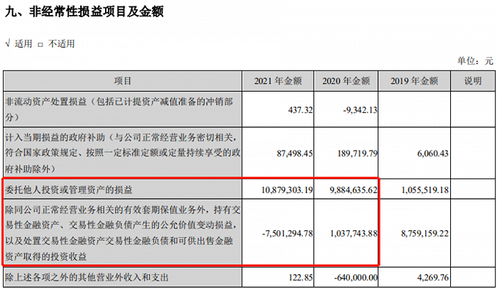 图：民生控股2021年非经常性损益项目