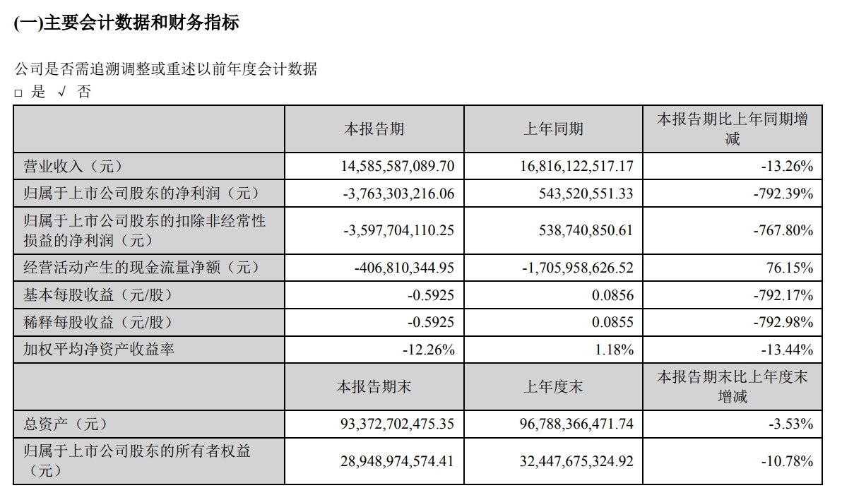 温氏股份2022年第一季度报告截图