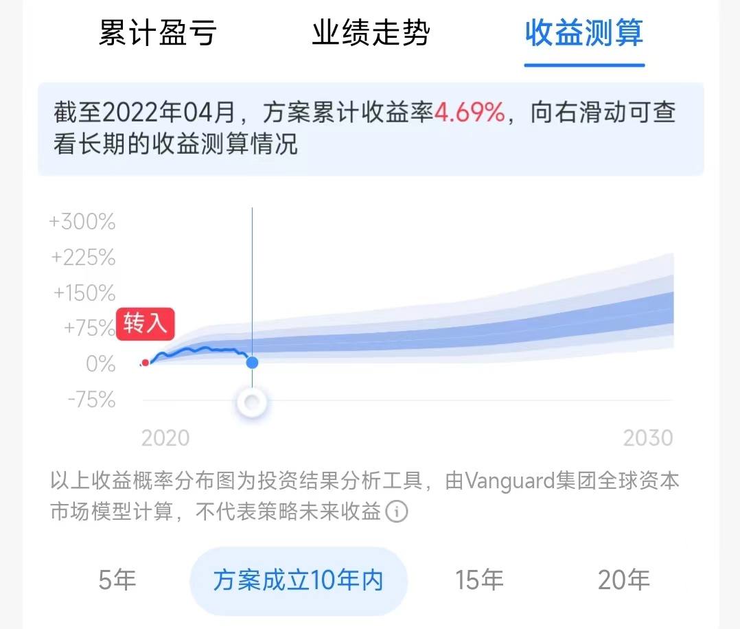 即便什么都不做，收益率也有望落在一个区间里