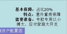 　　那大家可能又会问了，那保险业所说的30%-40%的家庭资产配置占比又是怎么来的呢?大家可以继续看下图：