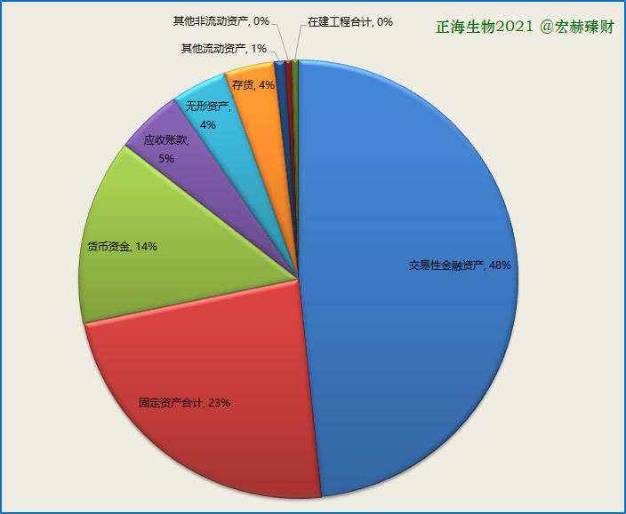 资产构成图2