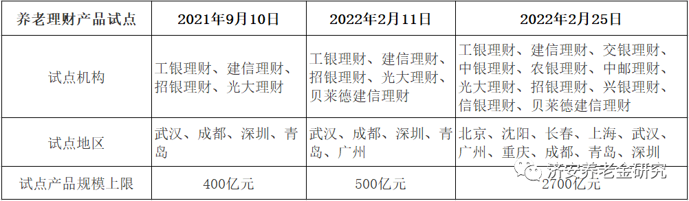 “五家理财公司的首发养老理财试点产品比较