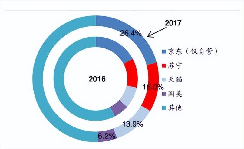 来源：广发证券