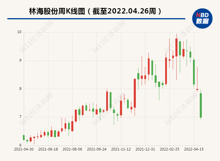 “整合承诺10年未达成遭证监局发函催促 林海股份大股东：今年底解决