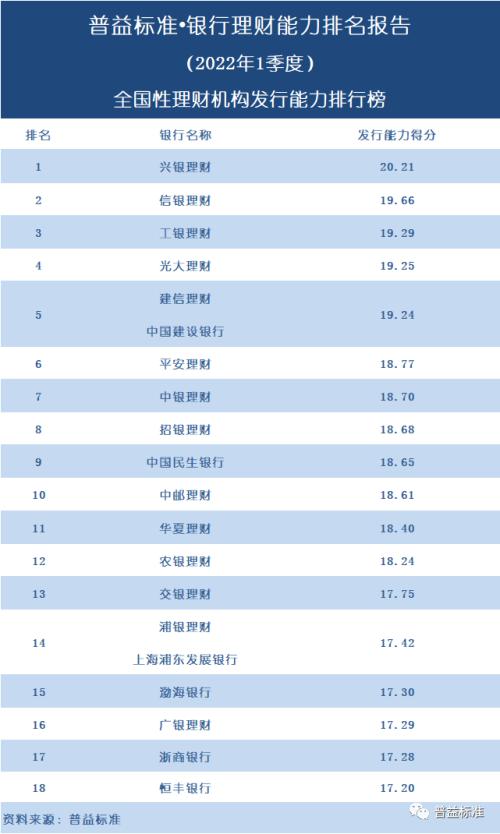 农行理财产品排行_农业银行在售银行理财产品一览