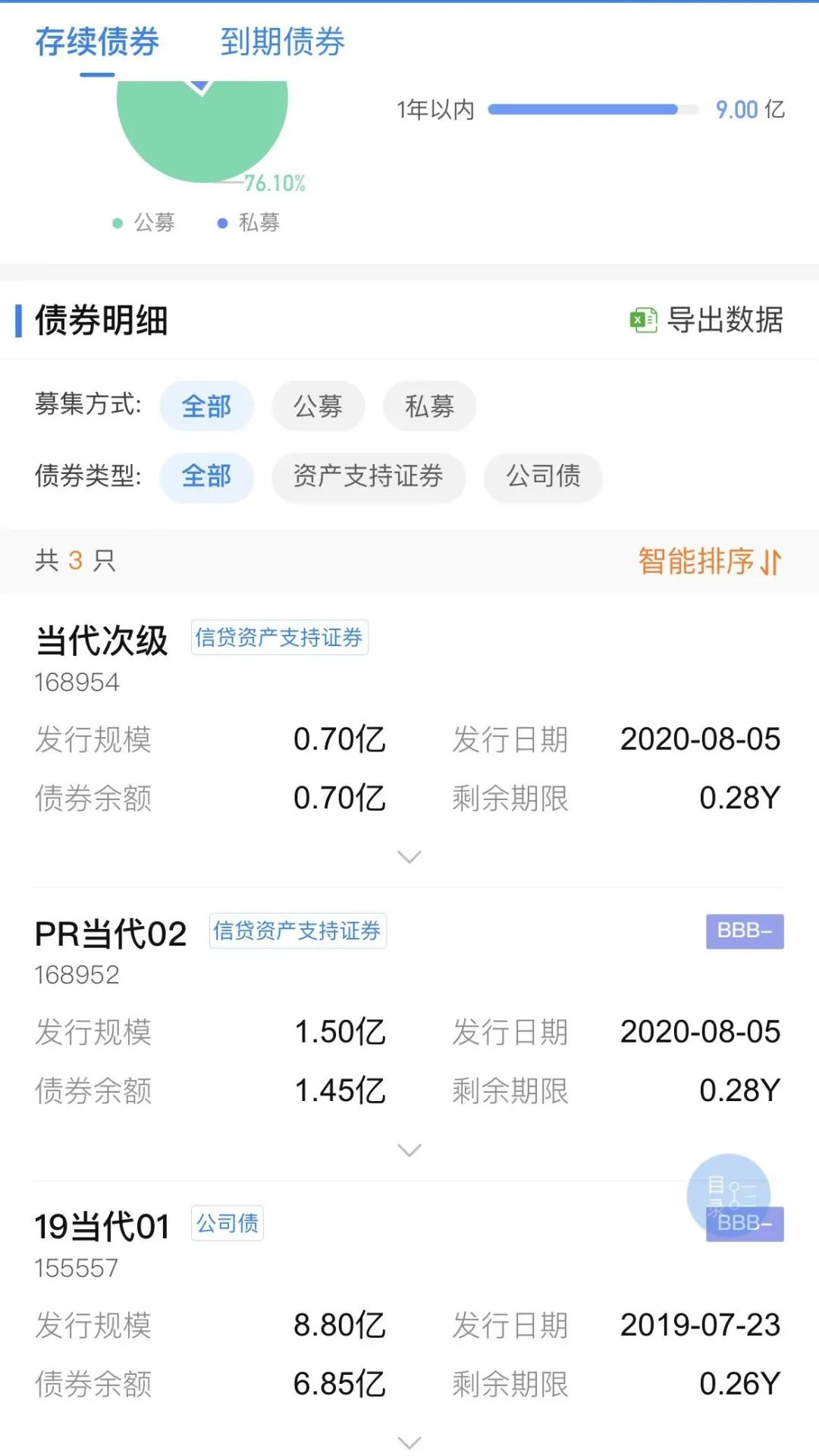 来源：企业预警通