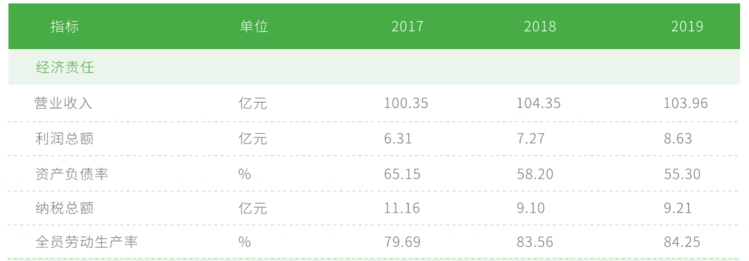 图片来源：华润怡宝《2019年社会责任报告》