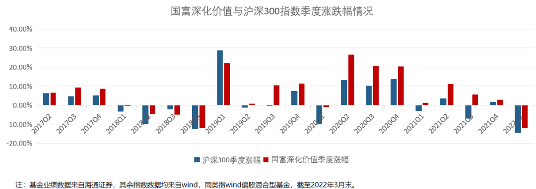 “季度胜率90%，女将刘晓的三个关键词