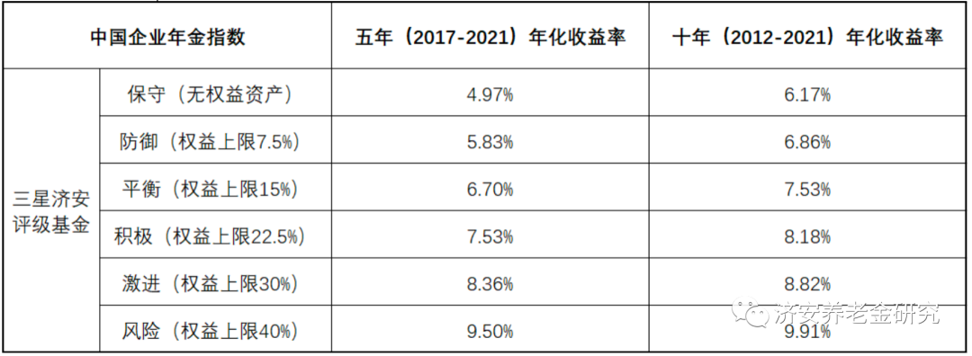 资料来源：济安金信