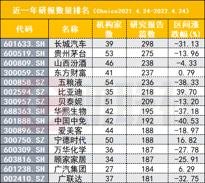“研报数量明显下滑，宁德时代“降温”另有预兆？近三个月研报数量由近一年第10降至第85位