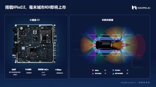 (毫末智行HPilot 3.0的硬件实力)