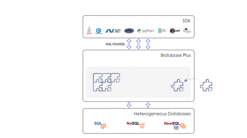 SphereEx： Database Plus可能成为数据库碎片化趋势下架构选型最优解