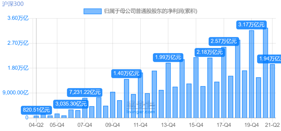 “3000点以下怎么办？请思考后回答