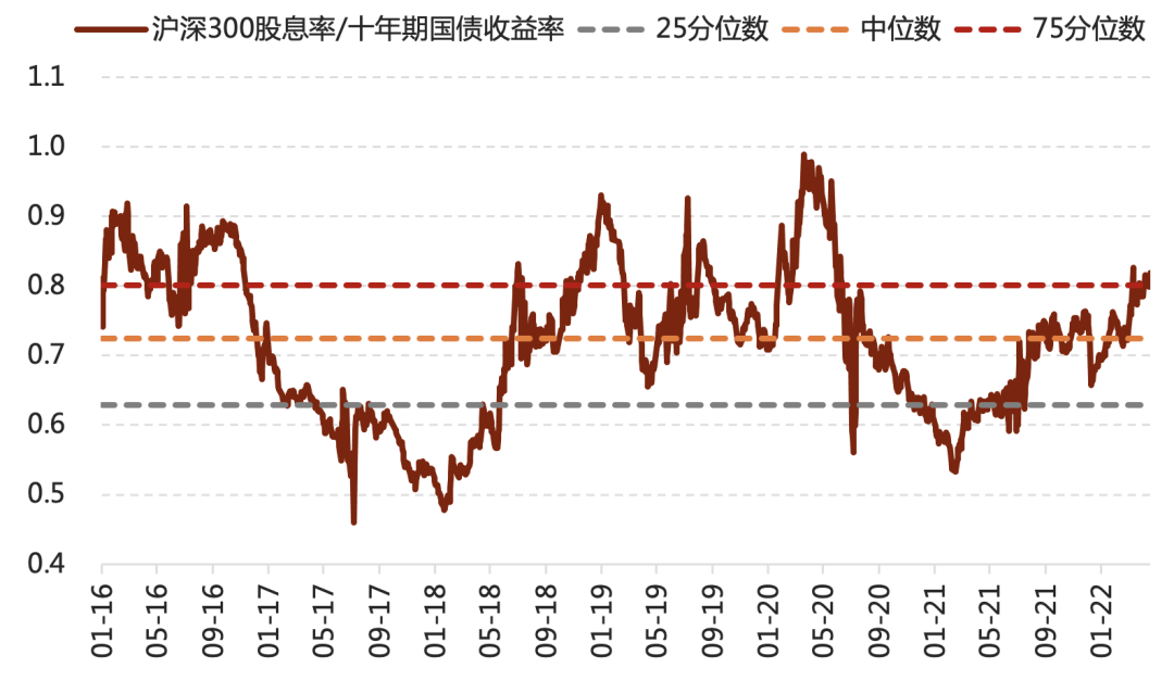 数据来源：Wind，诺亚研究