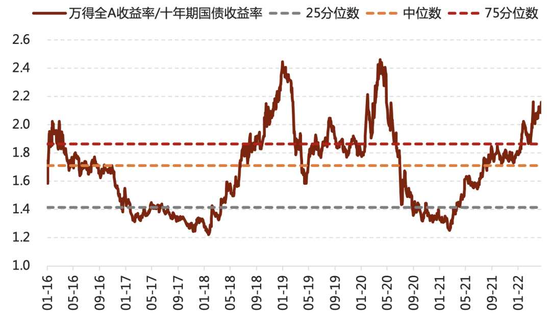 沪深300指数十年走势图图片