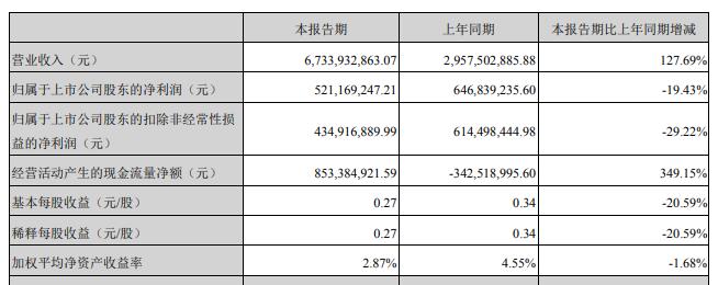 图片来源：亿纬锂能公告