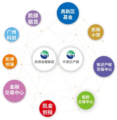 　　图：凯得金服集团架构