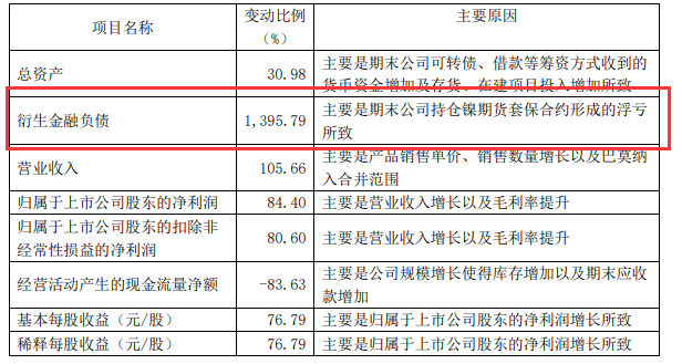 图片来源：华友钴业一季度报截图