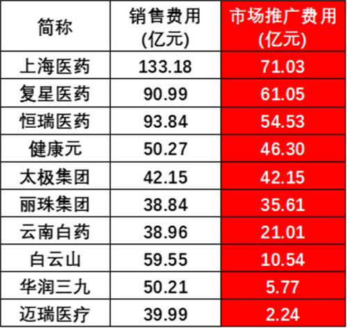 　　(截图来源：根据东方Choice数据整理)