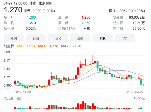 京信通信董事长霍东龄转让1450万股股份 徐慧俊获100万股