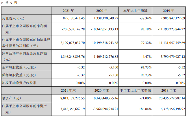 图片来源:*ST众泰公告