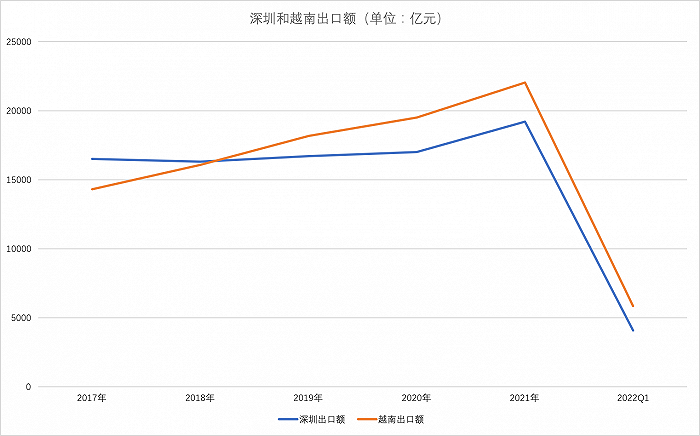 图片来源:界面新闻