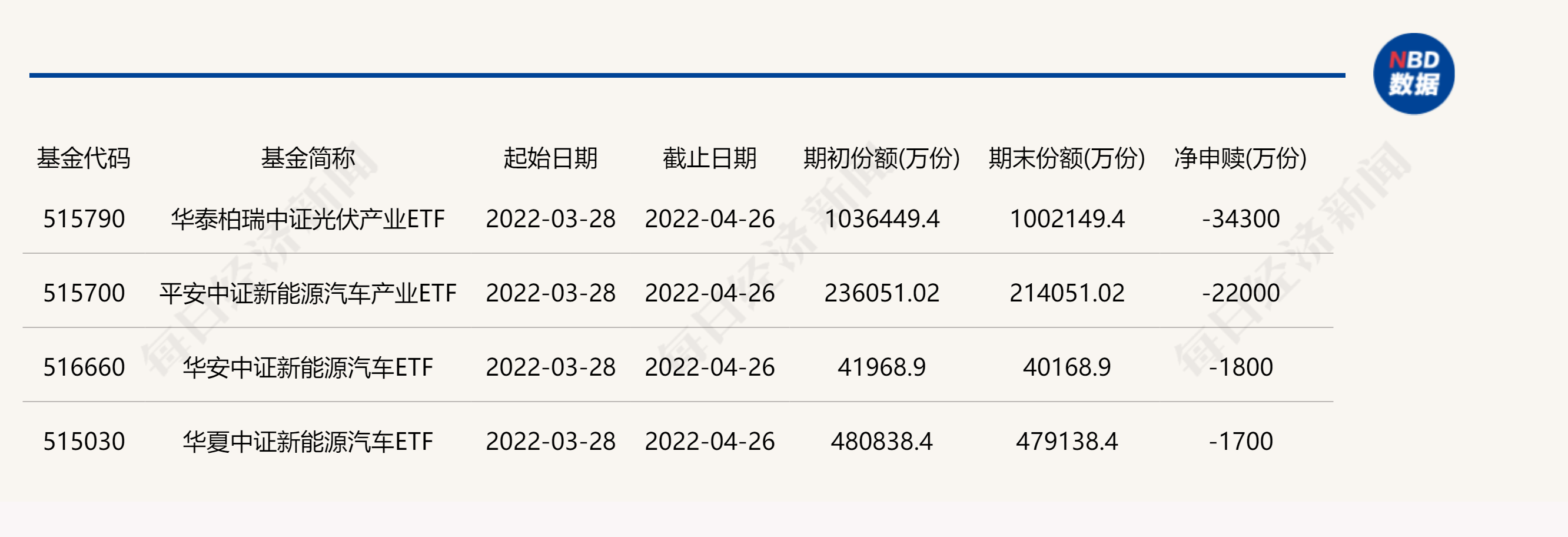 数据来源：财汇大数据