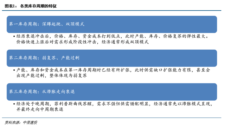 “中信建投：周期正在退潮，商品即将见顶