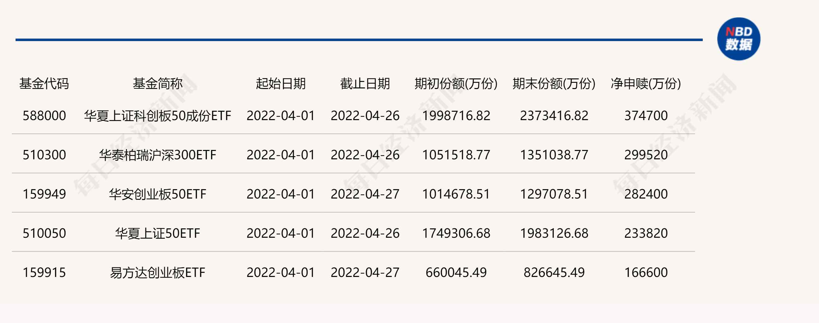 数据来源：财汇大数据