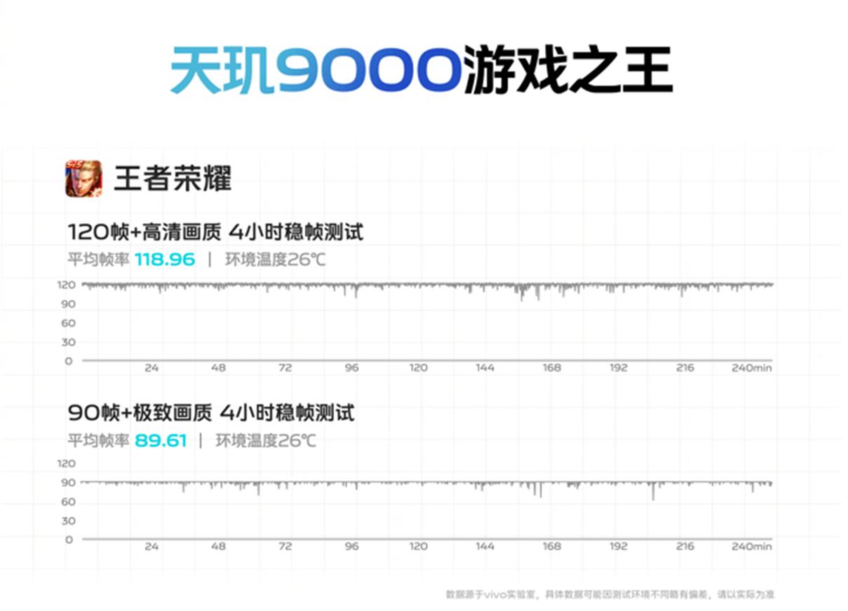 天玑9000和V1+“双芯协同”，助力vivo X80 系列游戏性能突破(图源vivo官网)