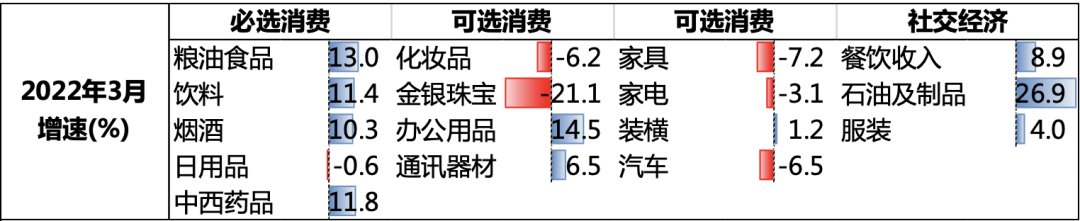 资料来源：Wind，诺亚研究