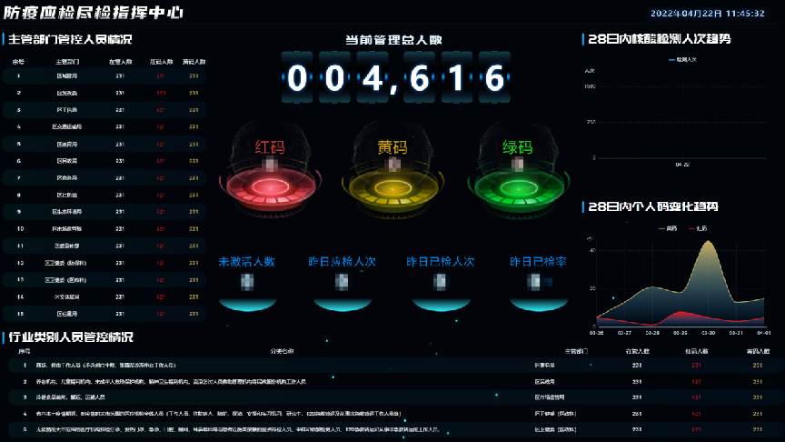 　　▲图 天冠TM防控系统大数据后台