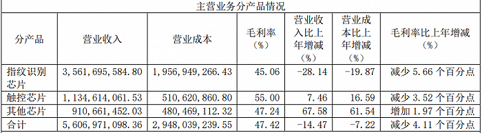 数据来源：公司公告，界面新闻研究部