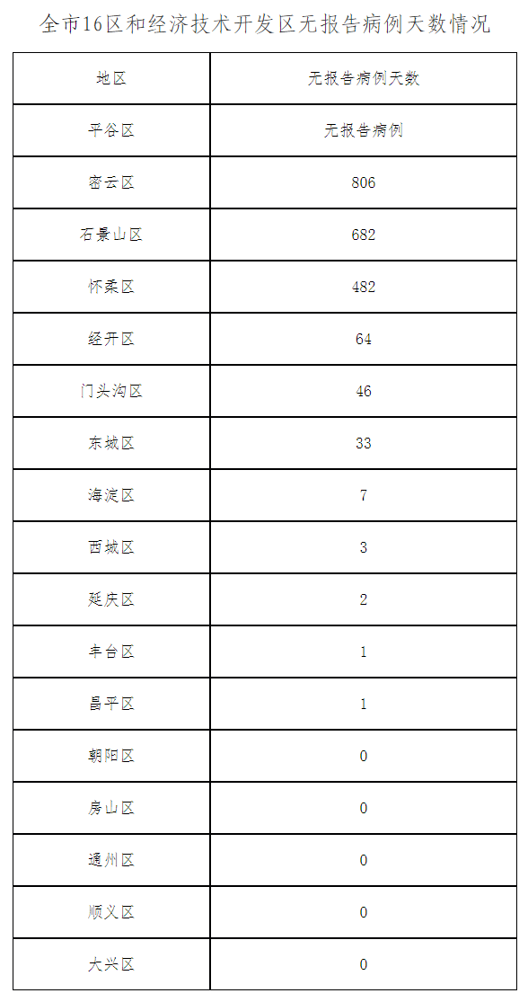 北京4月27日新增48例本土确诊病例、 2例本土无症状感染者和1例境外输入确诊病例 治愈出院1例