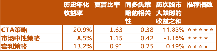 数据来源：朝阳永续，诺亚研究；统计时间：2022/4/15