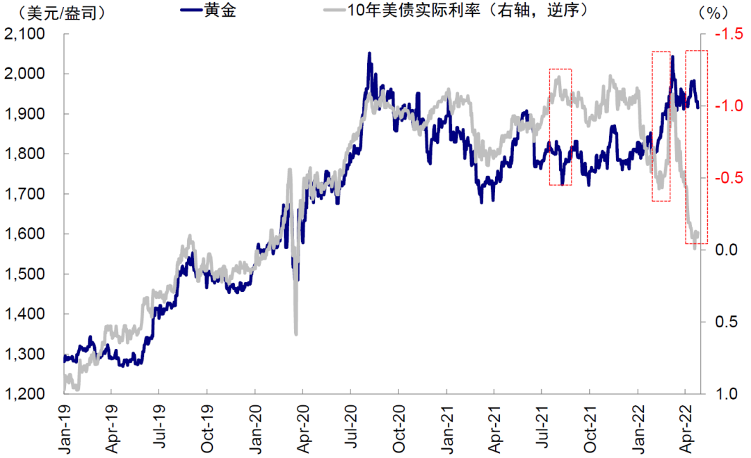 资料来源:Bloomberg,中金公司研究部