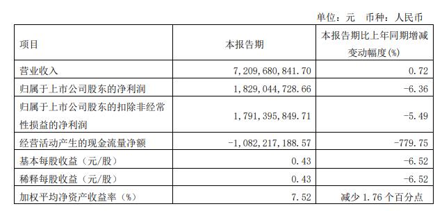 图片来源：海天味业一季报