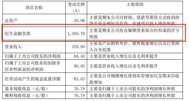 图片来源：华友钴业一季度报截图