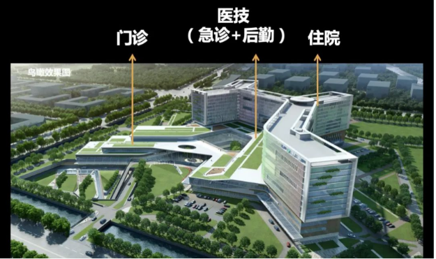 “三分式”医院建筑布局；图源：网络