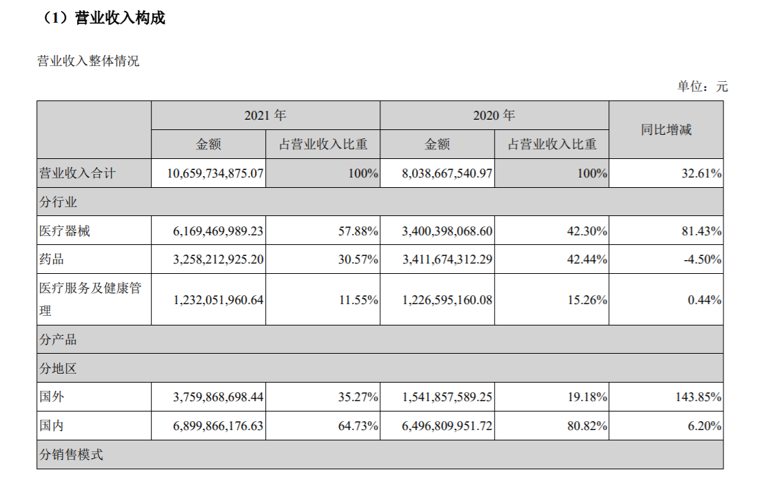 “增收不增利：走完集采周期后乐普医疗如何拓新突围？