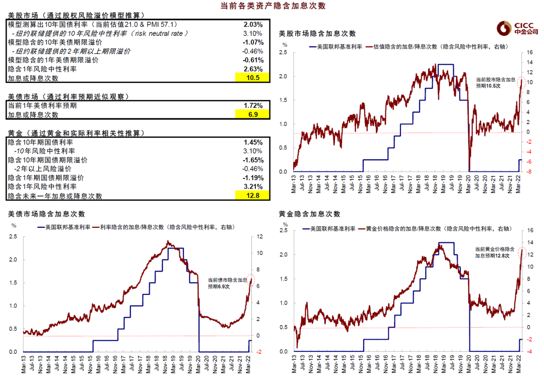 资料来源:Bloomberg,Factset,中金公司研究部