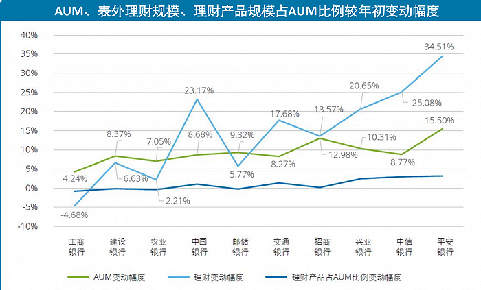 图片来源：德勤报告