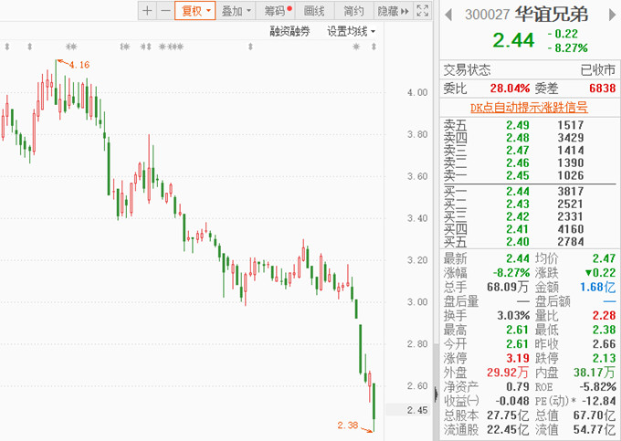 图片来源:东方财富