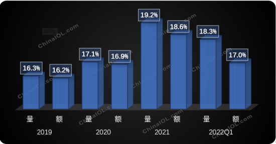 2019-2021年中国家用空调出口欧洲占比走势