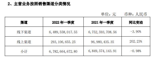 图片来源：海天味业公告