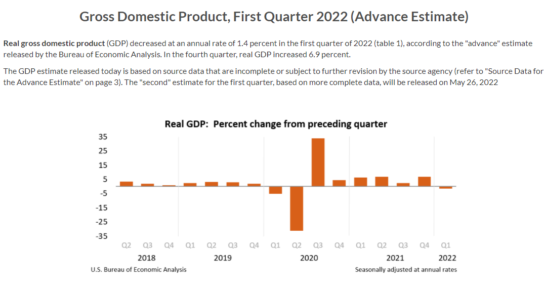 資料來源：美國商務部經濟分析局  https://www.bea.gov/